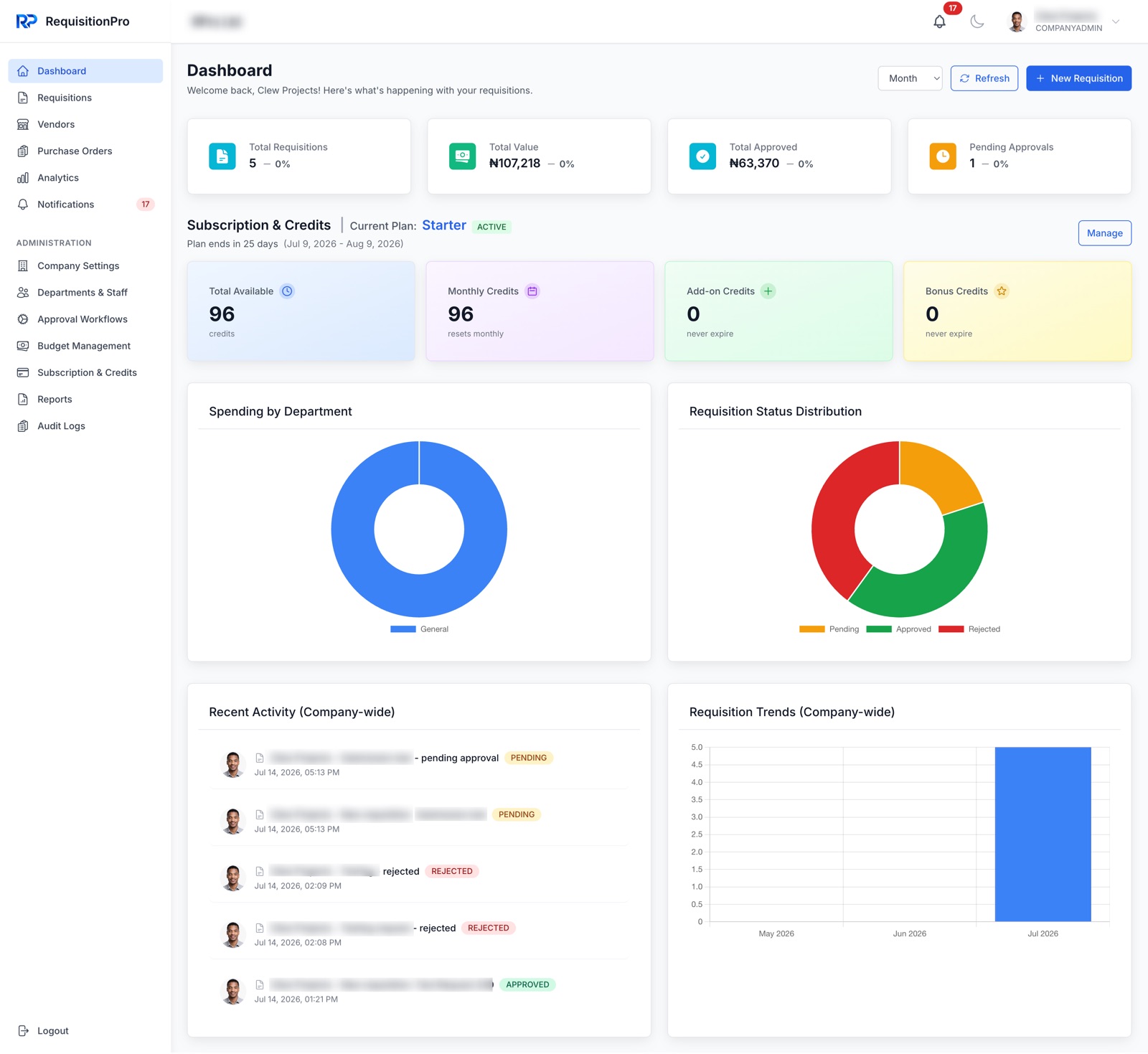 RequisitionPro dashboard
