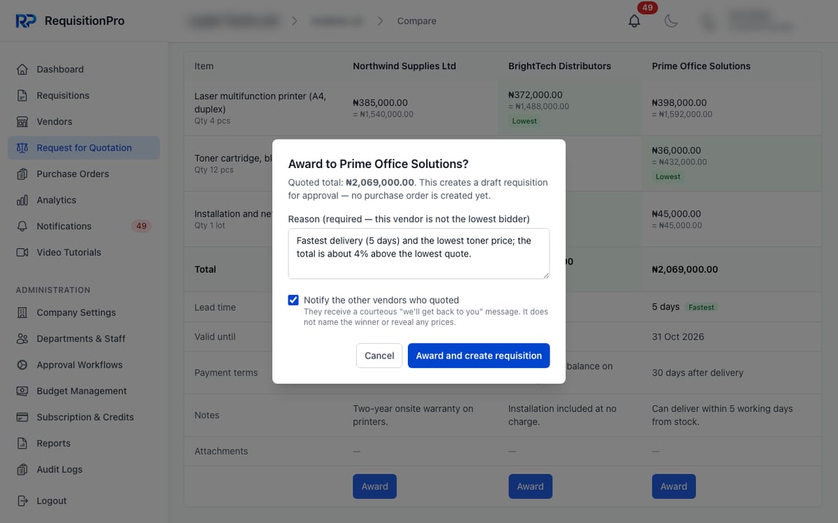 RequisitionPro award dialog for Prime Office Solutions, which is not the lowest bidder, showing the quoted total, a note that the award creates a draft requisition and no purchase order yet, a required reason field, a ticked option to notify the other vendors, and an Award and create requisition button