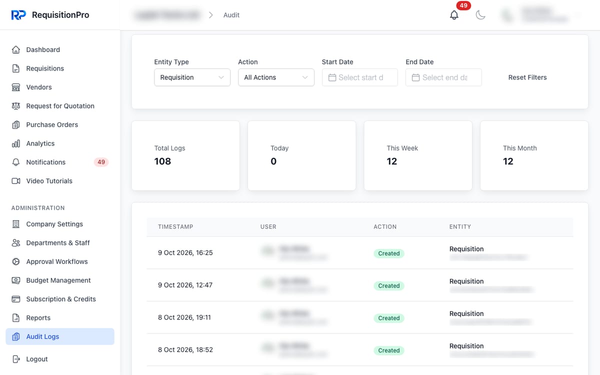RequisitionPro Audit Logs page filtered to the Requisition entity type with all actions and no dates, showing summary cards (Total Logs 108, Today 0, This Week 12, This Month 12) and entries listing timestamp, user (blurred), the action Created and the entity Requisition.