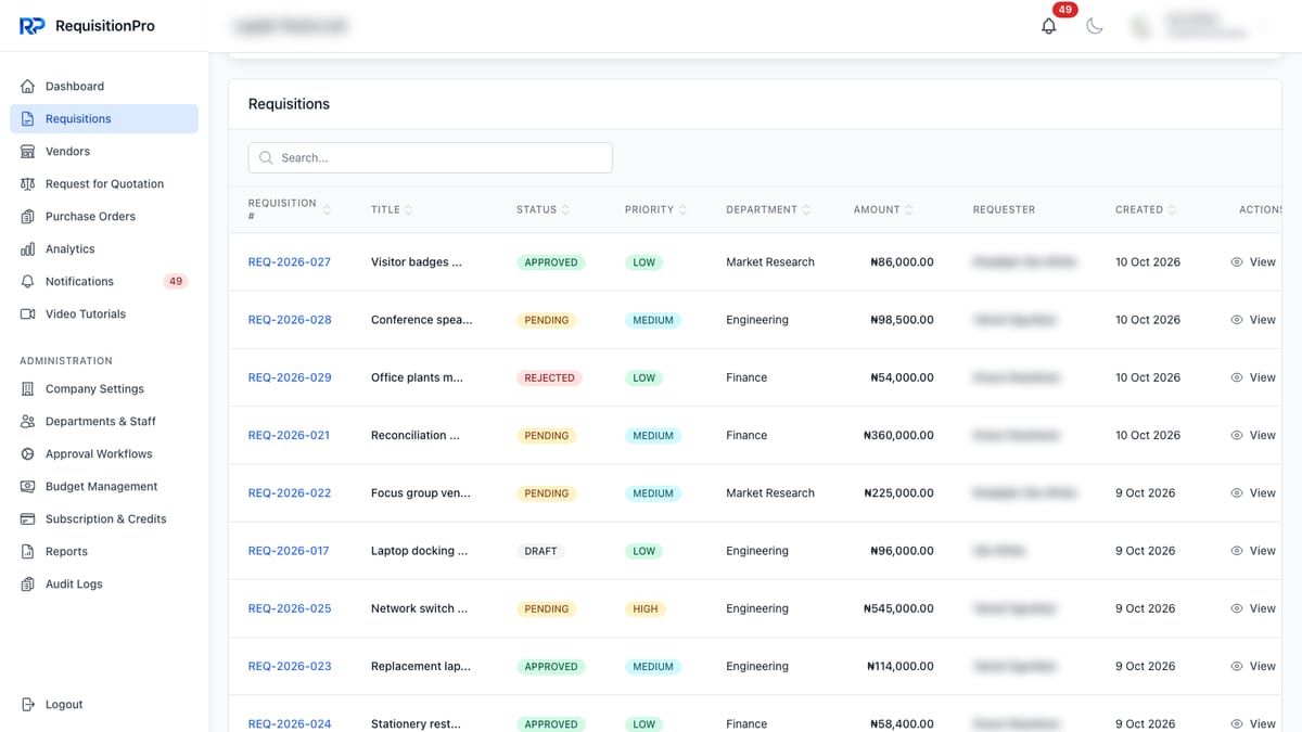 RequisitionPro requisitions list with a search box and columns for requisition number, title, status, priority, department, amount in naira, requester and created date, showing requisitions marked Approved, Pending, Rejected and Draft