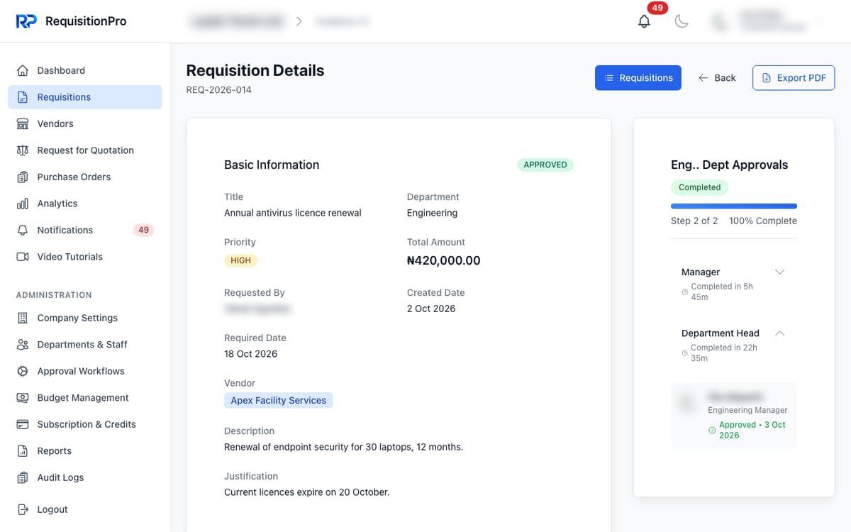 RequisitionPro requisition details for an approved ₦420,000 antivirus licence renewal, with a two-step approval trail (Manager, then Department Head) marked completed