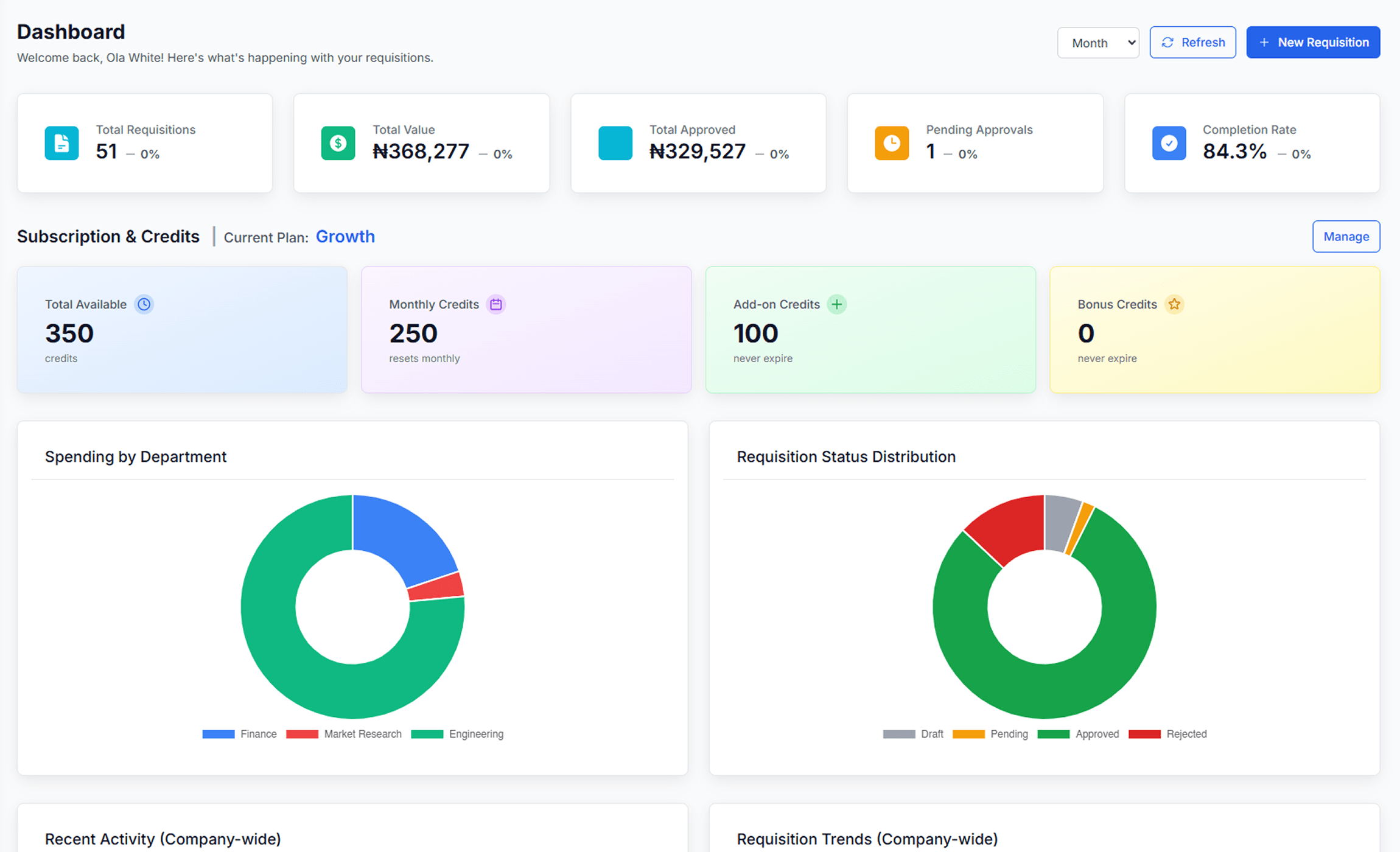 Dashboard Overview