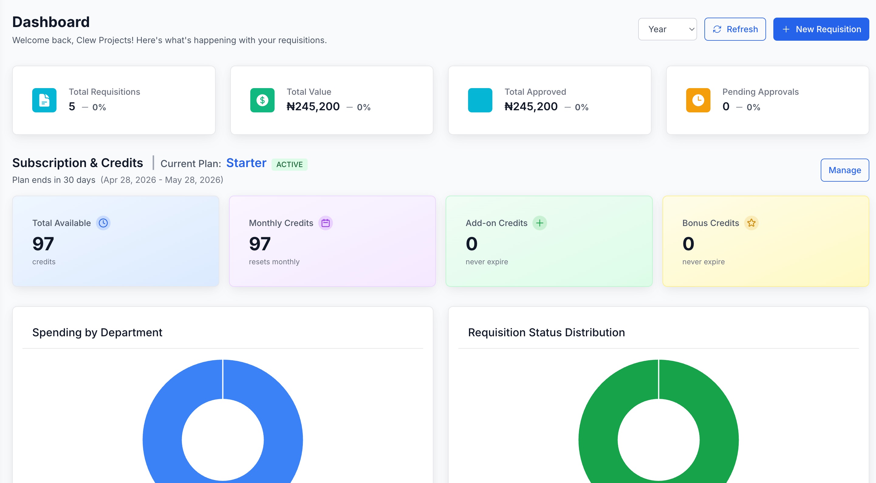 Dashboard Overview
